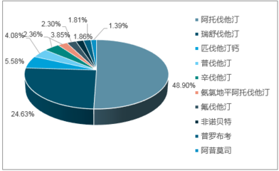 2018-2024年中国瑞舒伐他汀原料药行业市场调查及发展趋势研究报告
